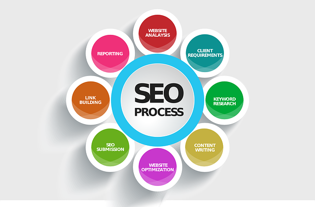 seo, search engines, optimization
