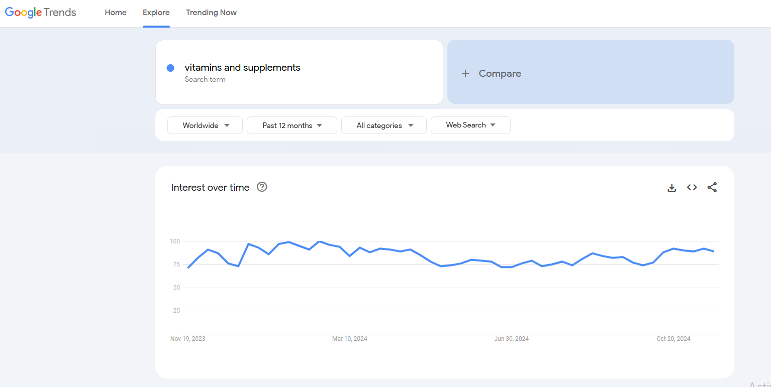 vitamins and supplements google trends