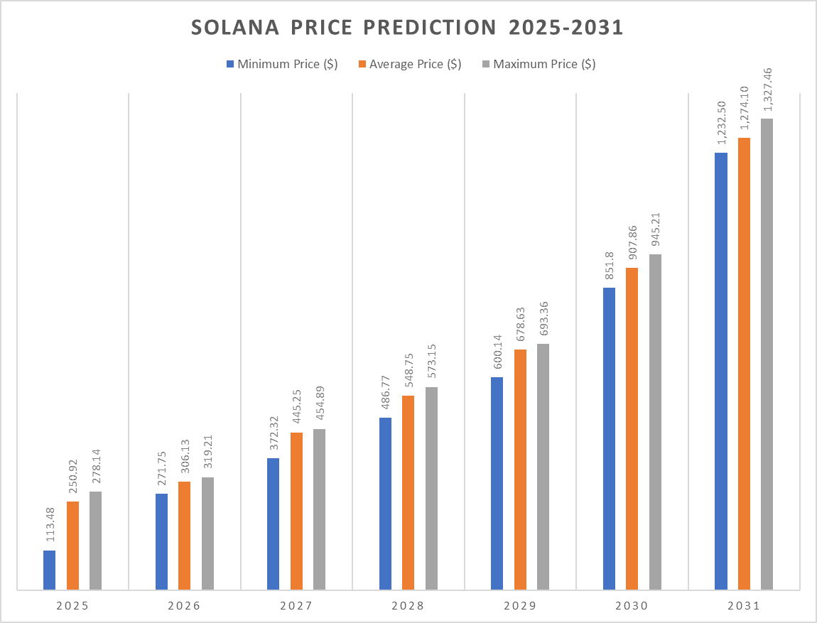 solana price prediction