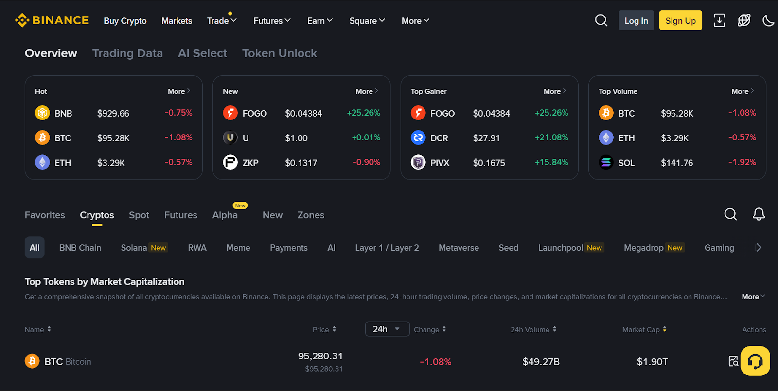 Binance Review: Trading Products