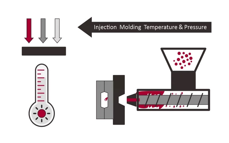 pp injection molding process temperature parameter