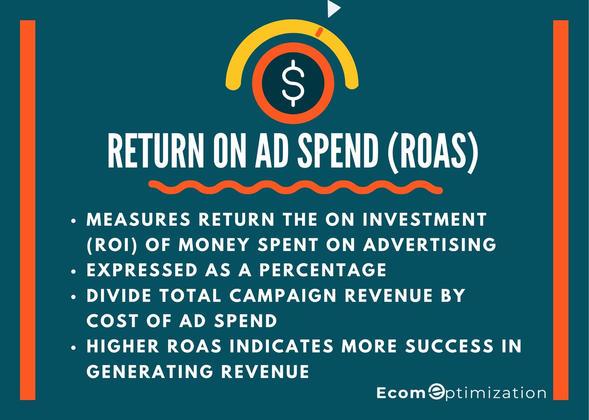 Return on Ad Spend (ROAS) for Amazon Infographic