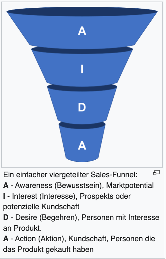 Funnel-Darstellung von Wikipedia