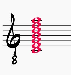 C major chord built with all chord extensions form the major scale