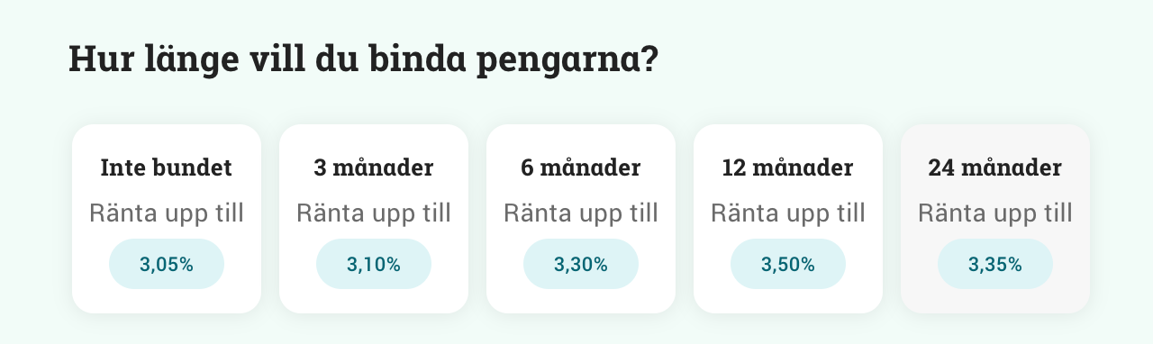 Källa: https://www.avanza.se/sparkonto.html 