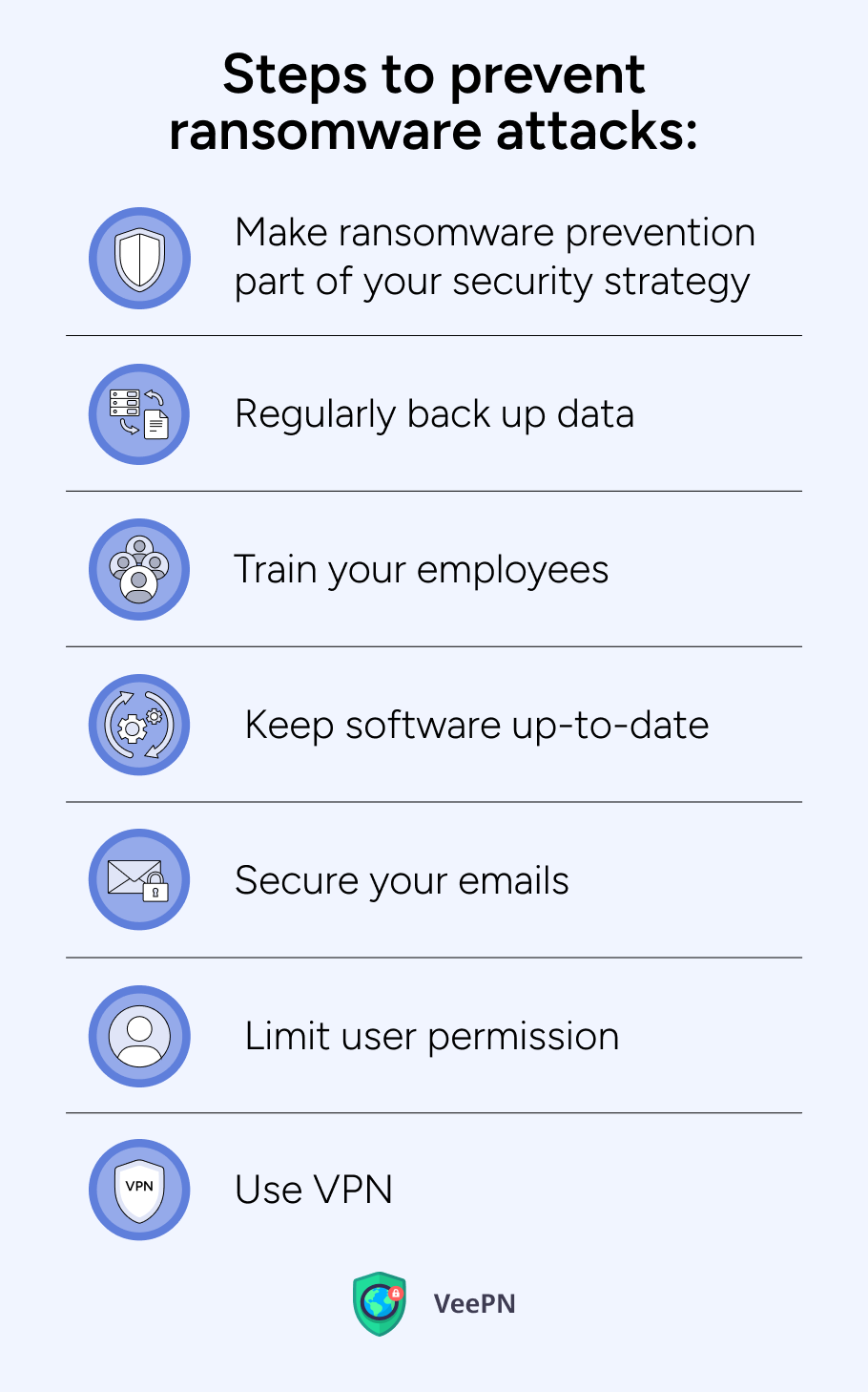 Steps to prevent ransomware attackss