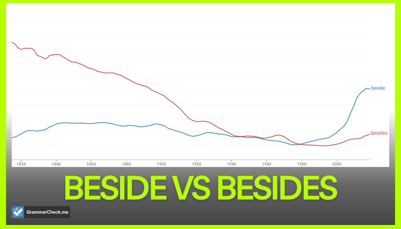 comparison of the popularity of the words besides vs beside
