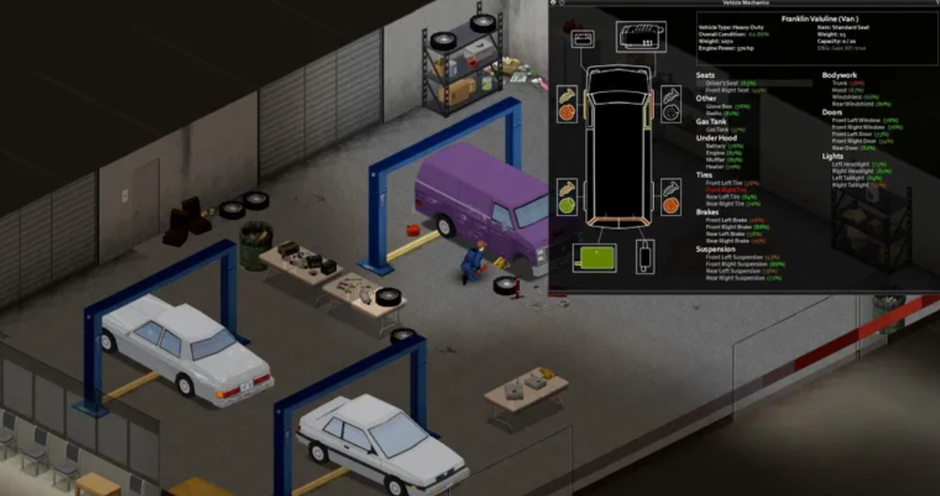 Best Builds For Project Zomboid