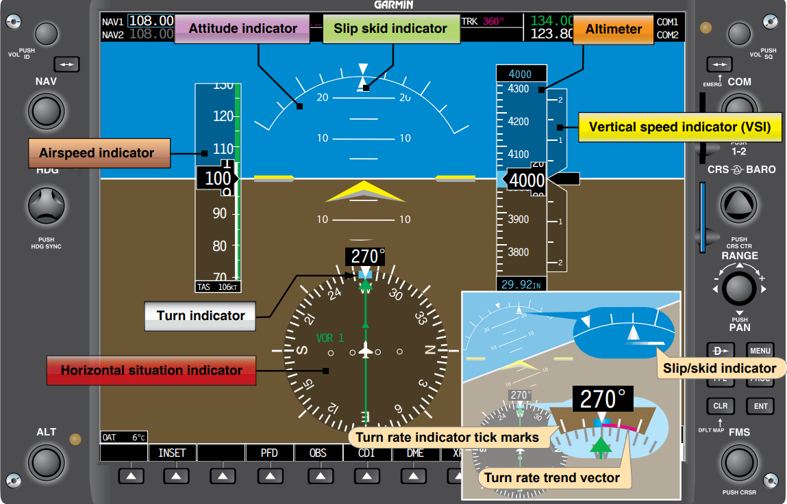 Primary Flight Display 