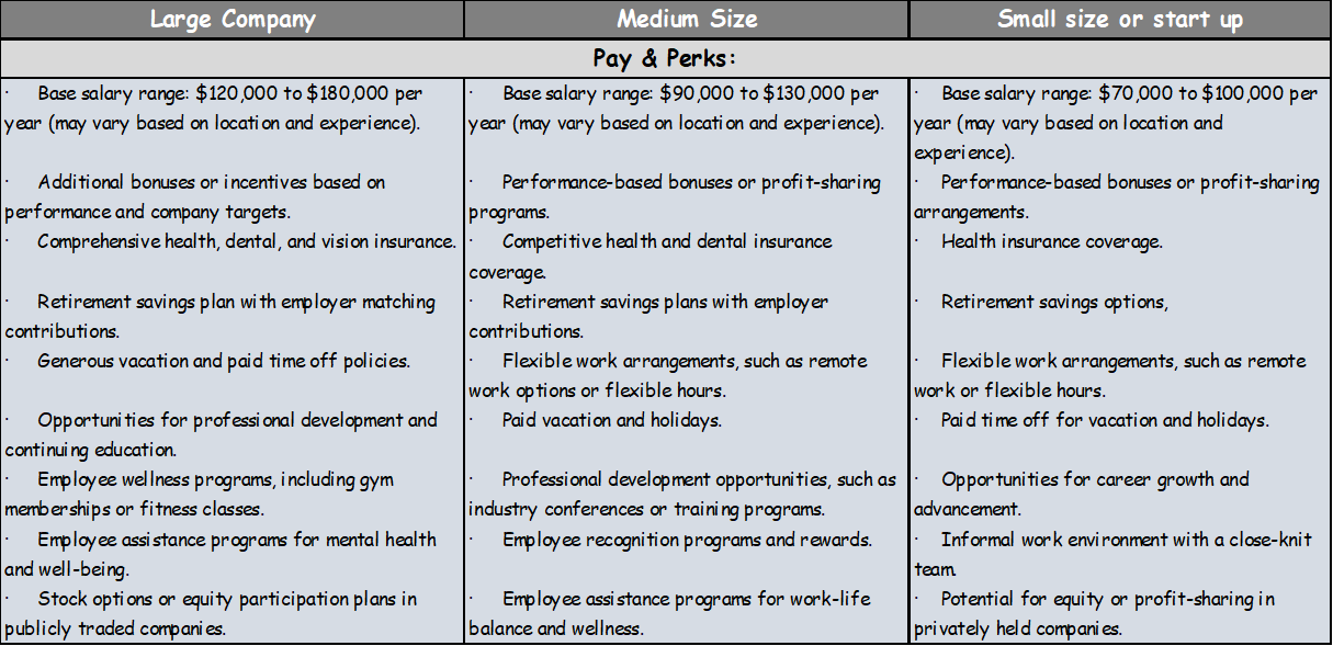 Vergleich nach Bezahlung & Vergünstigungen