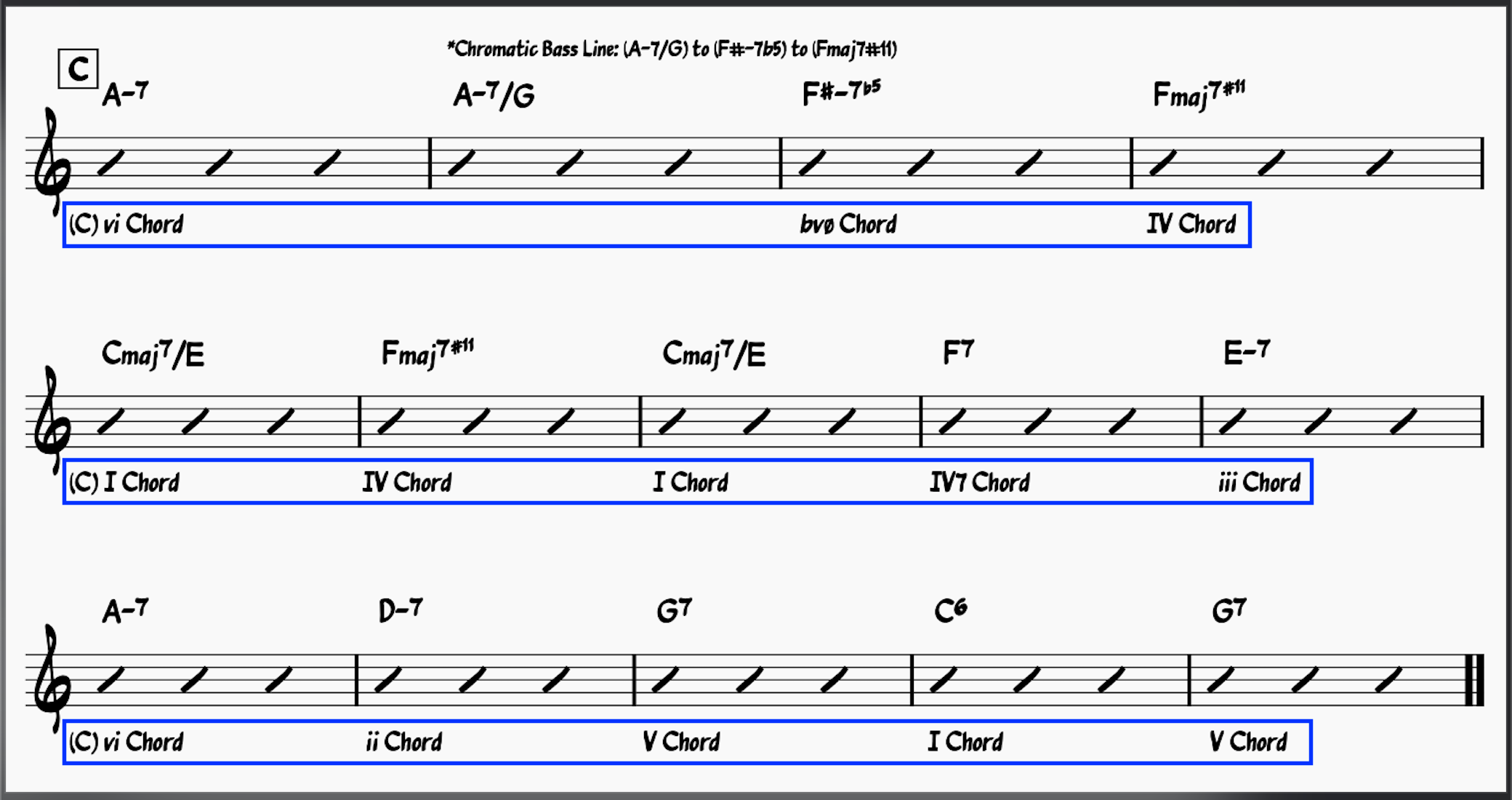 Moon River Chords: C Section