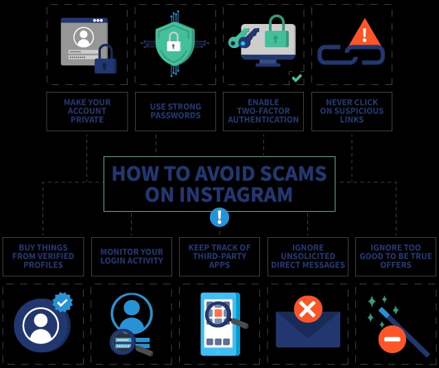 Avoid yourself from Instagram scams.