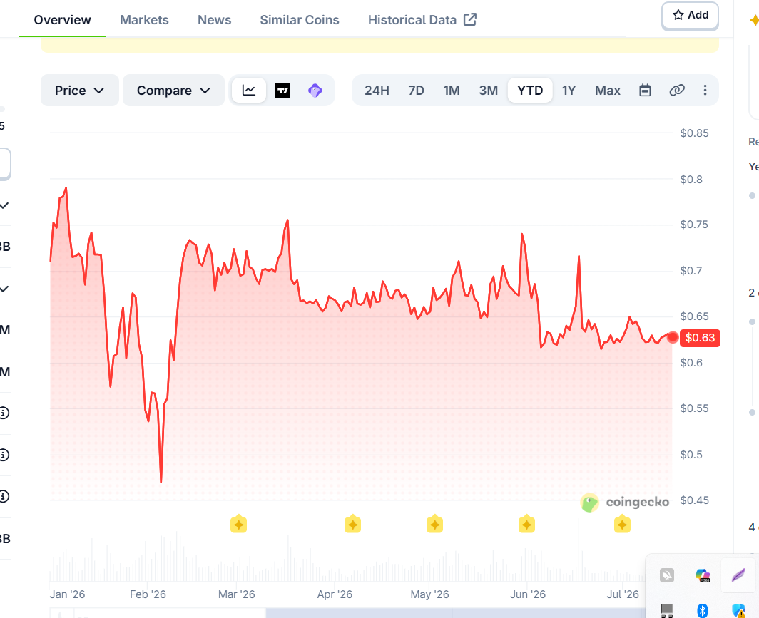 Aster price history source :coingecko