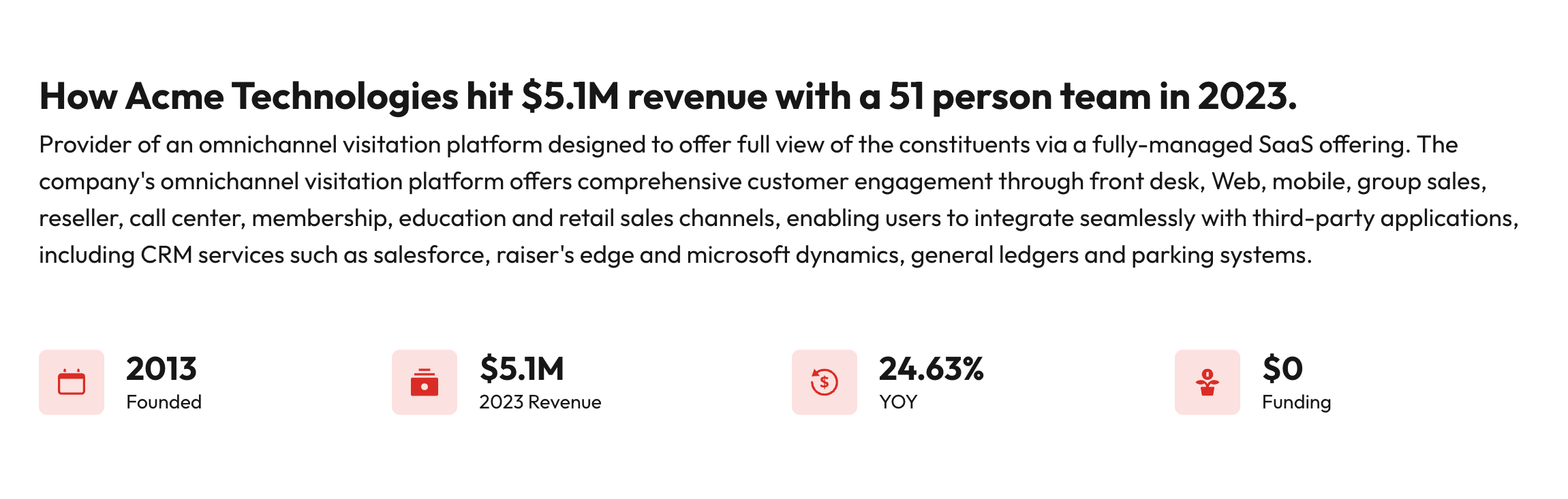 Acme case study