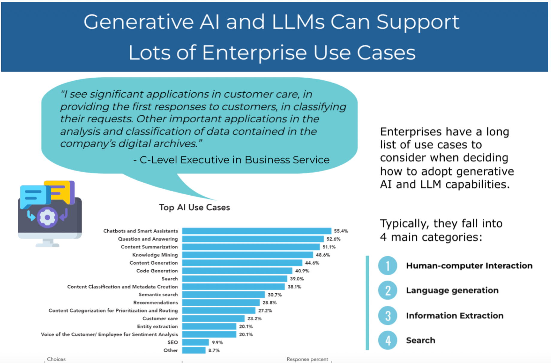 Generative AI and large language models use cases infographic