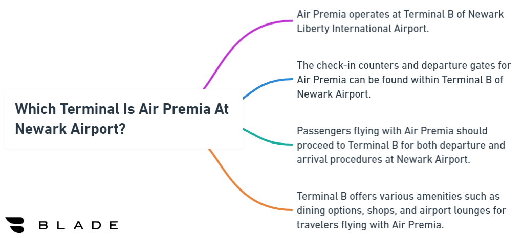 Which Terminal Is Air Premia At Newark Airport?