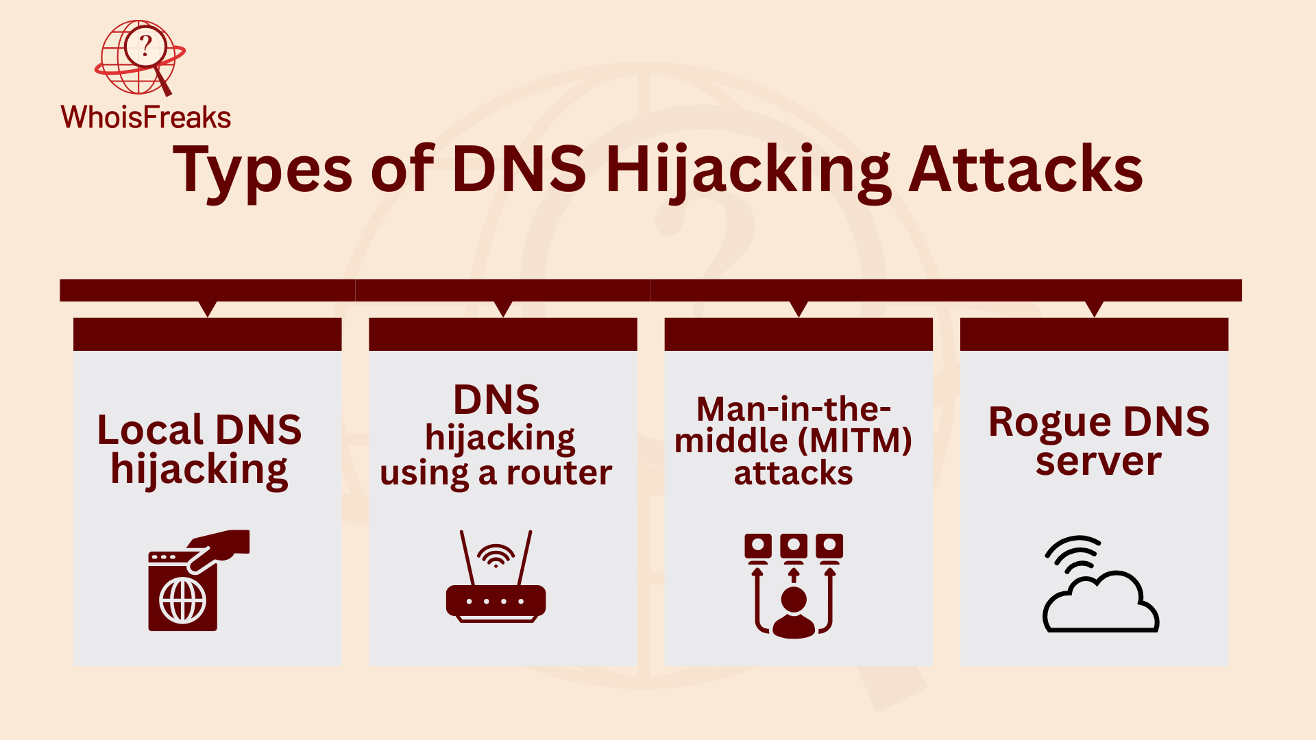 Types of DNS Hijacking Attacks