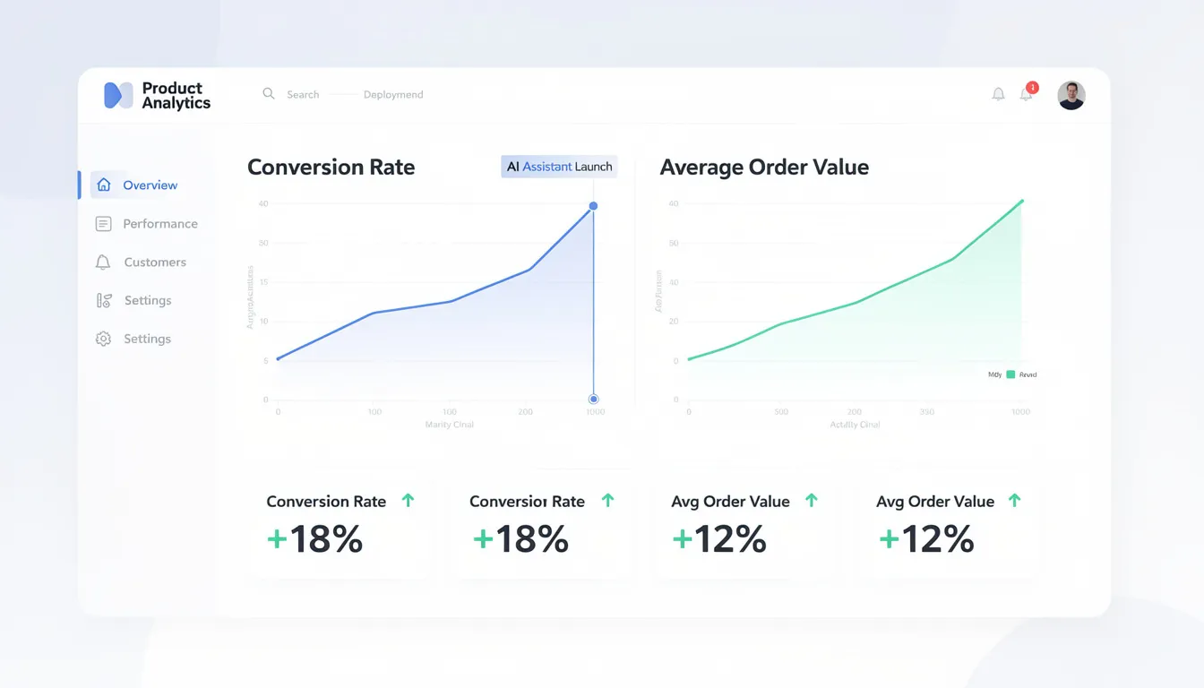 The image depicts a dashboard mockup featuring graphs that illustrate improvements in conversion rates and average order values following the deployment of an AI shopping assistant. This visual representation highlights the key benefits of using AI technologies to enhance the online shopping experience and boost customer engagement for online retailers.