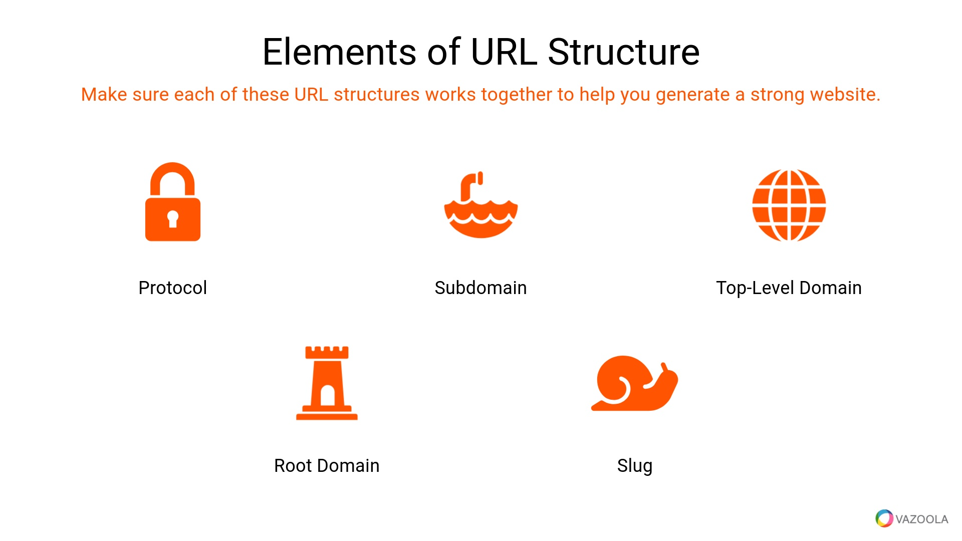 Elements of URL Structure