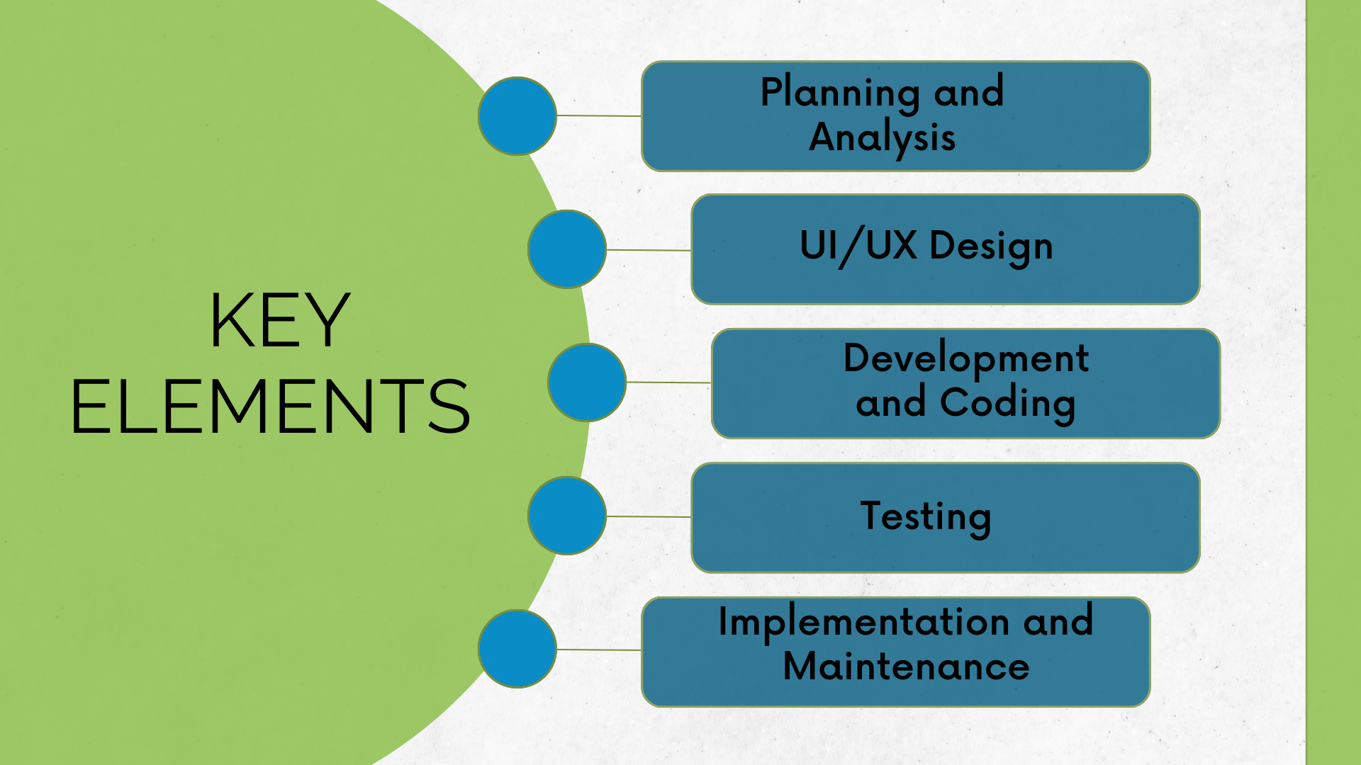 Key Elements of a Software Development Workflow