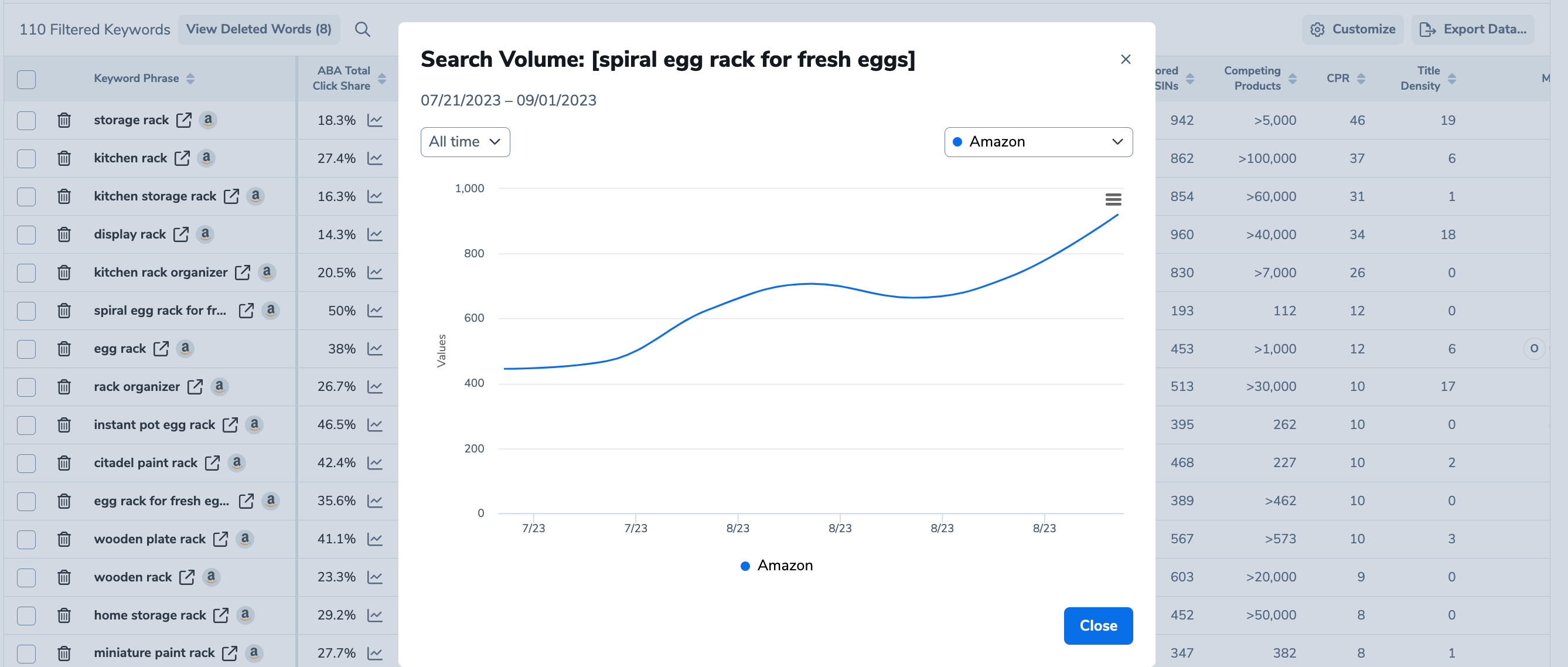 search volume for spiral egg rack for fresh eggs