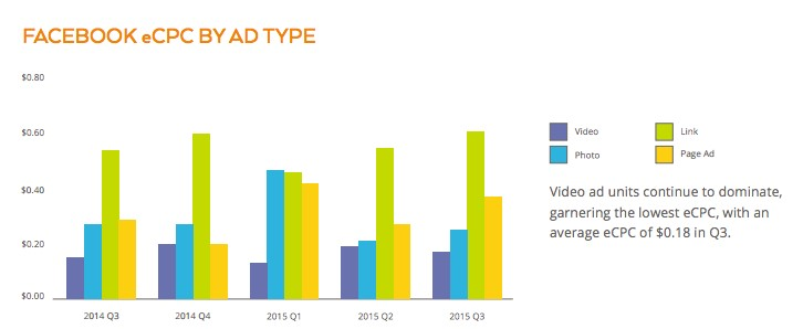 Improve Your News Feed Strategy by Using Video Ads