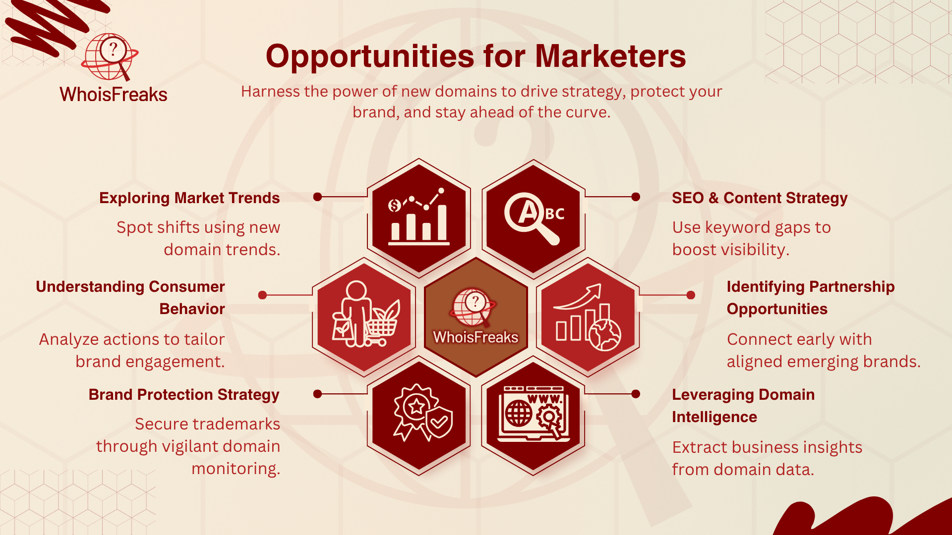 Opportunities for Marketers