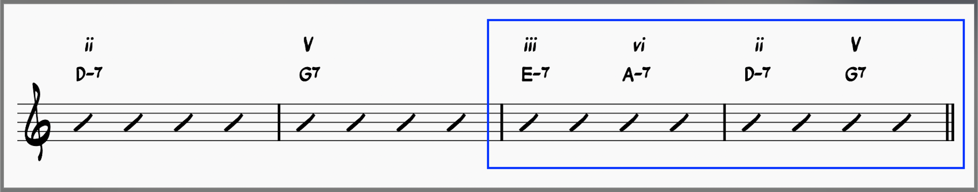 iii-vi-ii-V