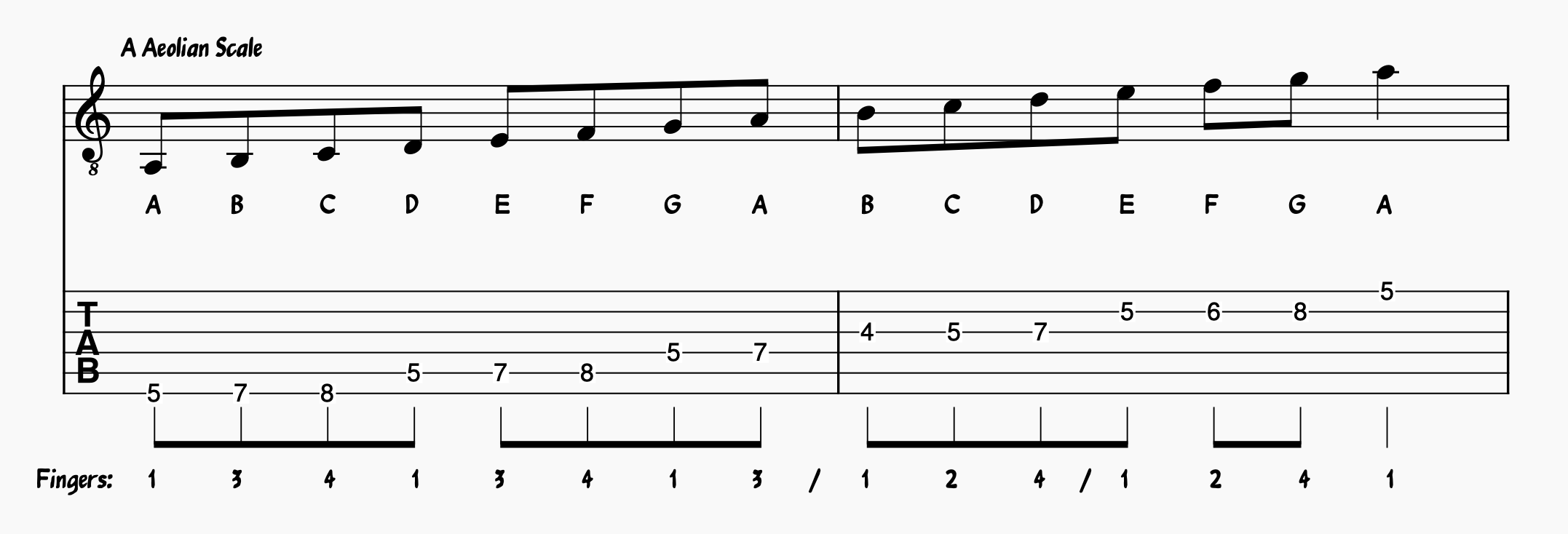 Aeolian Scale on Guitar; natural minor scale