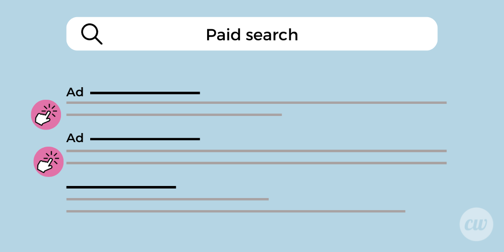 paid search vs organic seo, paid search results, SERP results