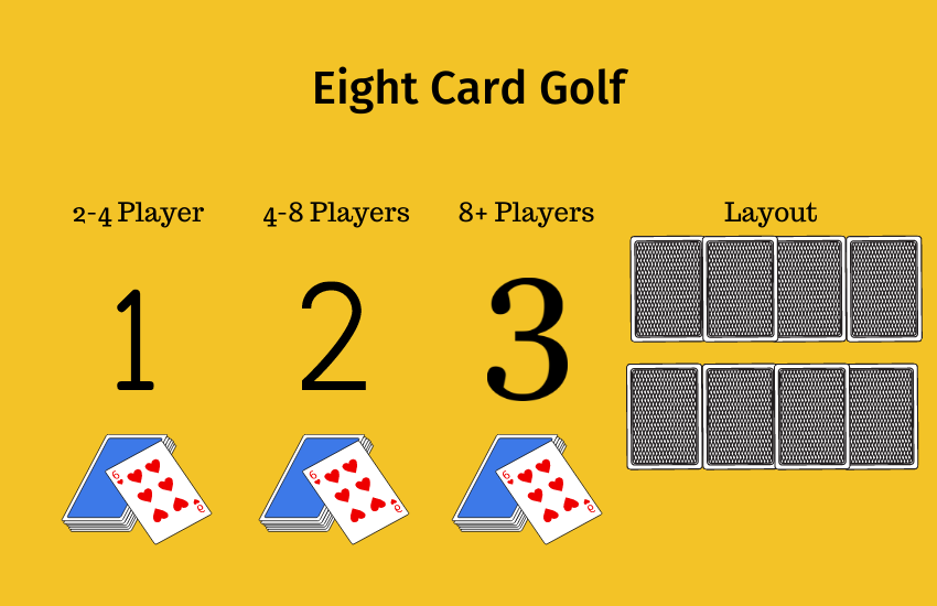 Golf Card Game Rules How To Play Golf The Card Game