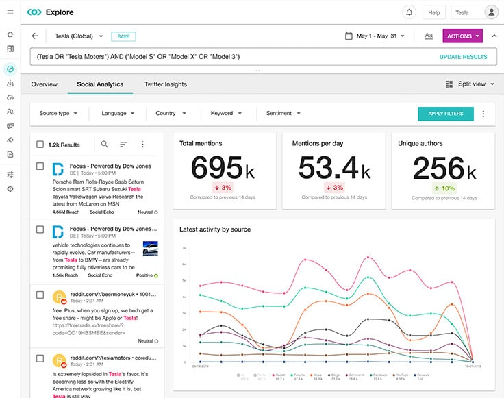 Meltwater - es una de las mejores alternativas a Mention