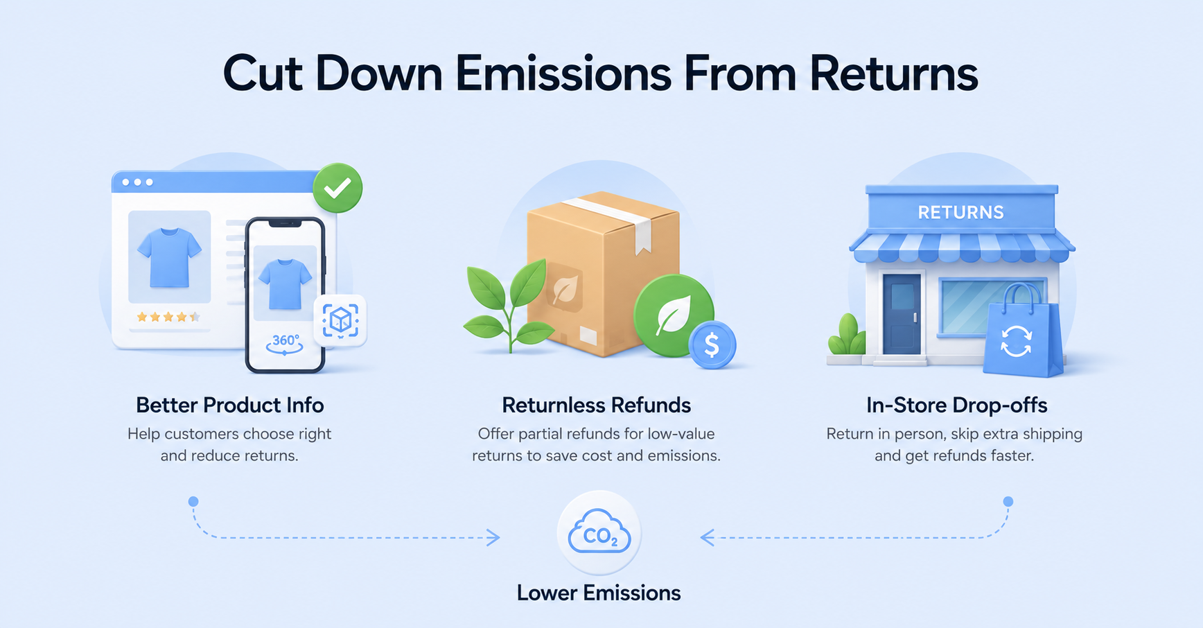 Implement Carbon-Neutral Shipping to Your Business