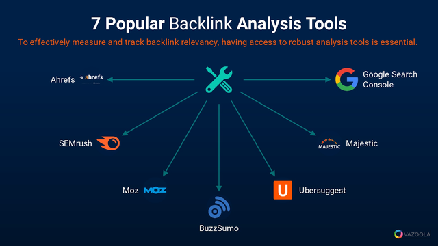 7 popular link analysis tools