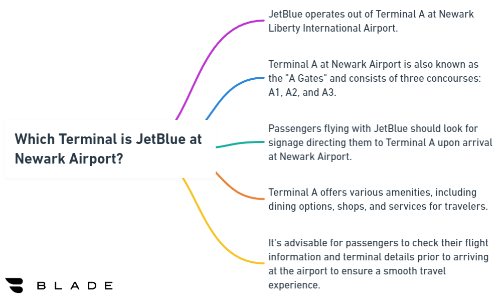 Which Terminal is JetBlue at Netwark Airport