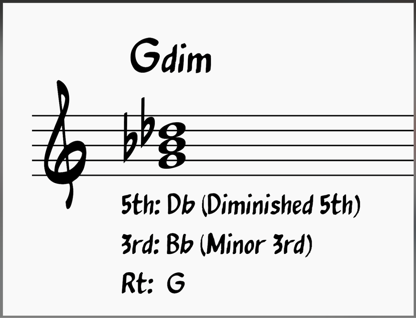 G diminished triad with musical intervals labeled