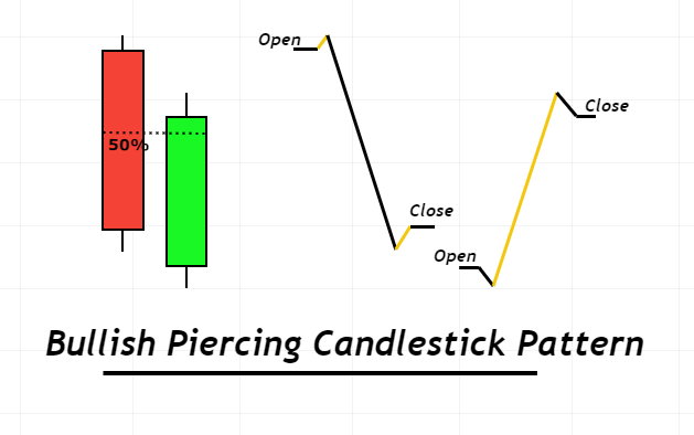 Piercing Candlesticks sizes