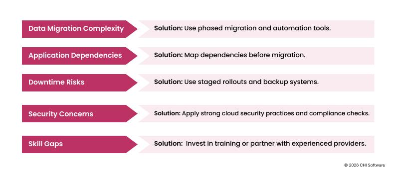 Legacy application migration challenges and migration solutions