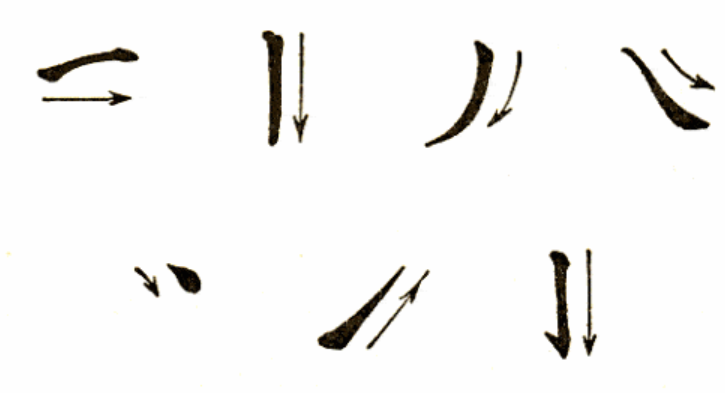 Chinese writing strokes order