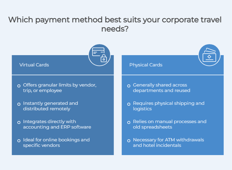 Virtual card vs physical card for corporate travel