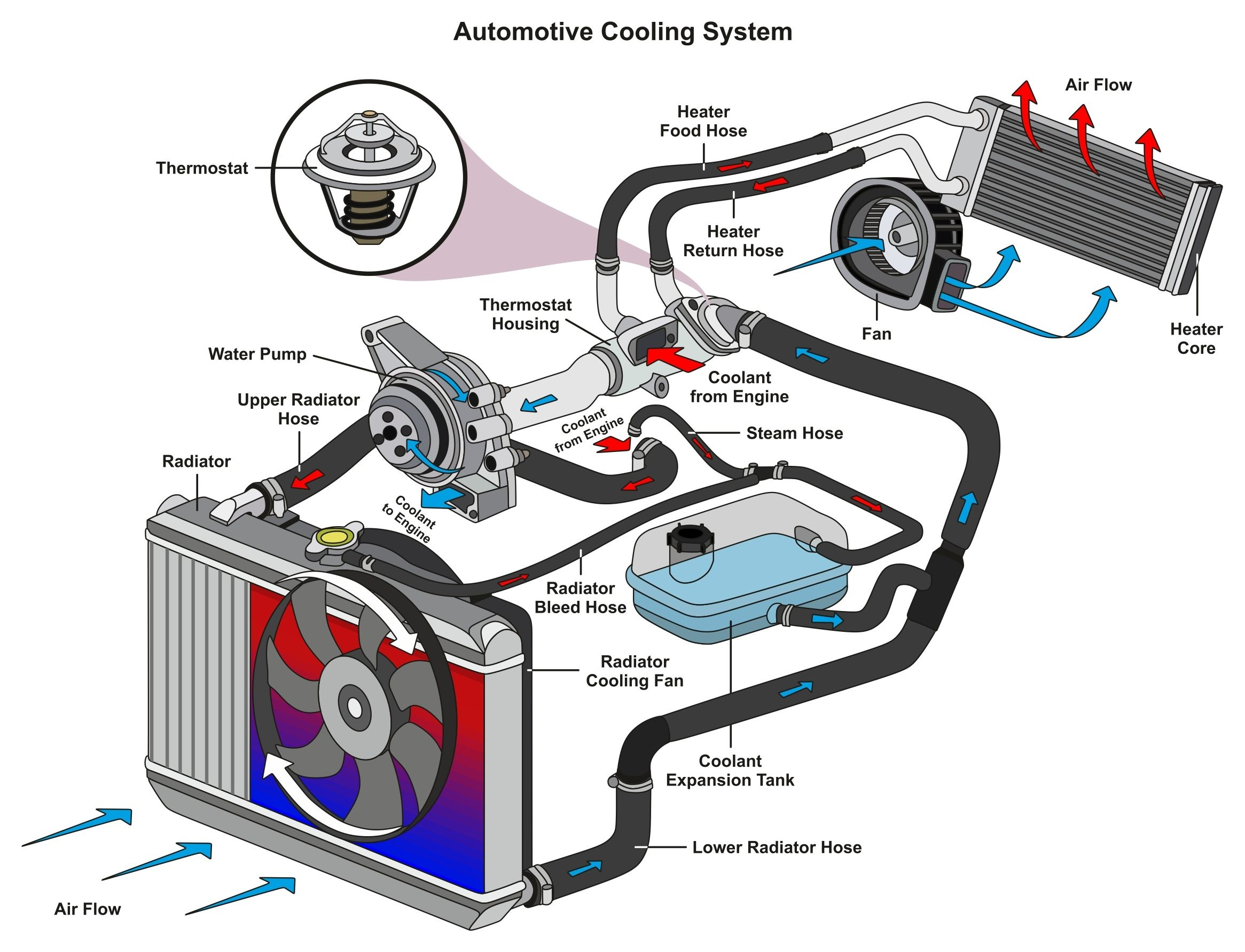 Why Is My Car Radiator Leaking And How Do You Fix It 