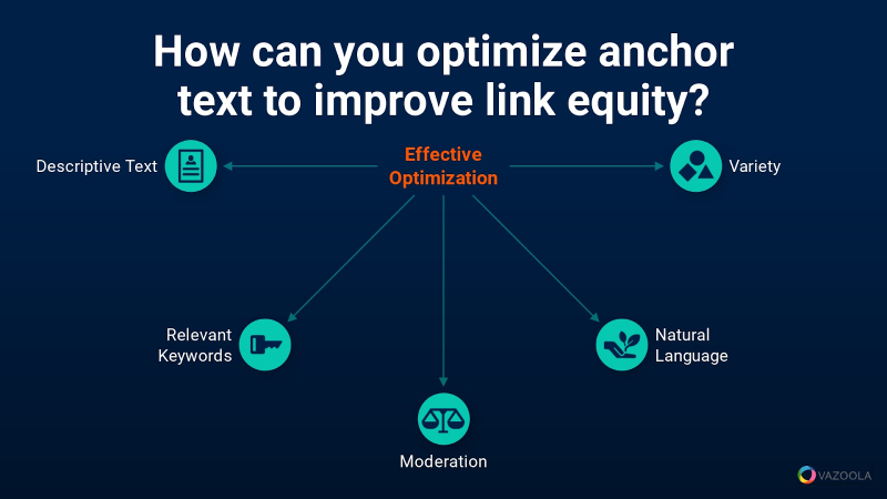 Use descriptive, relevant, natural, and varied anchors