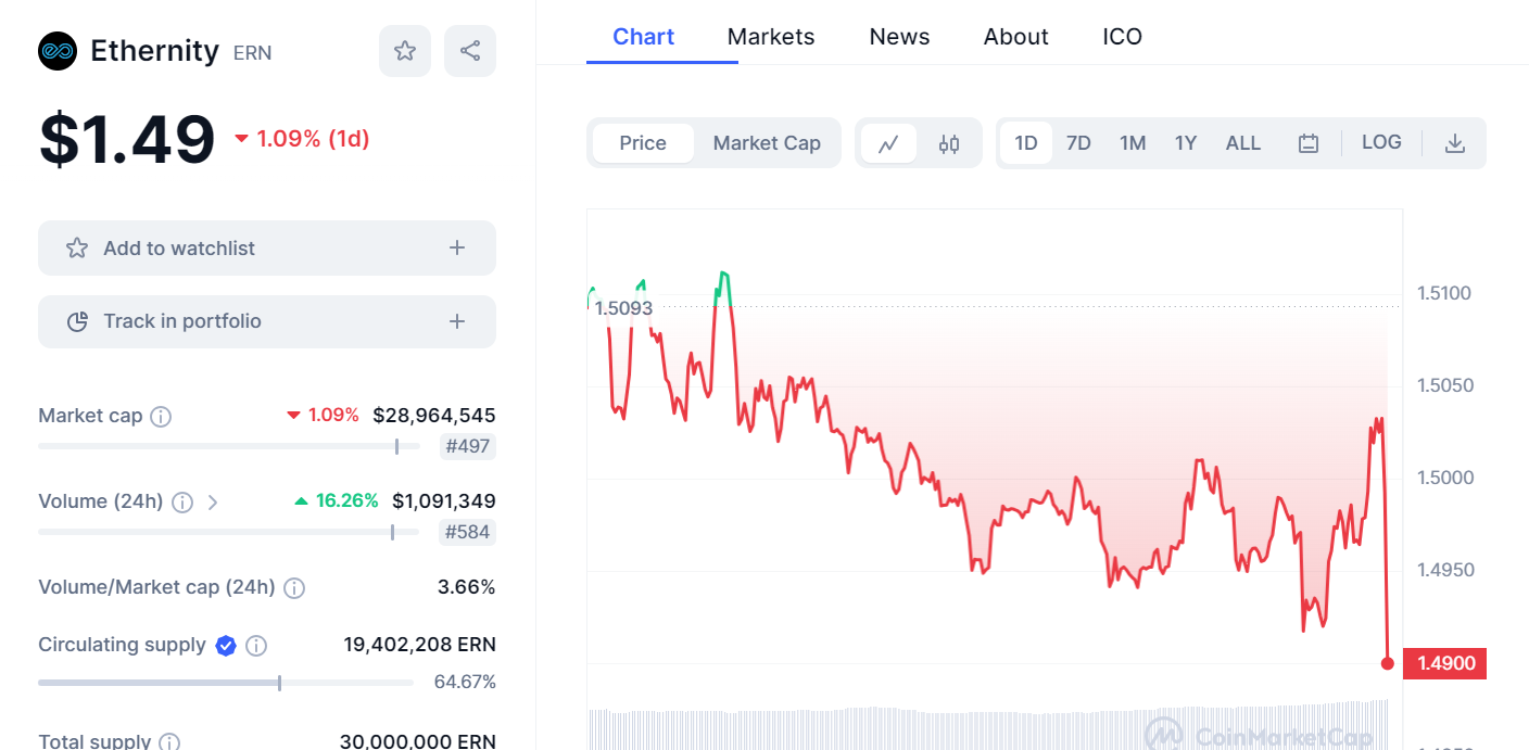 سعر ethernity ern