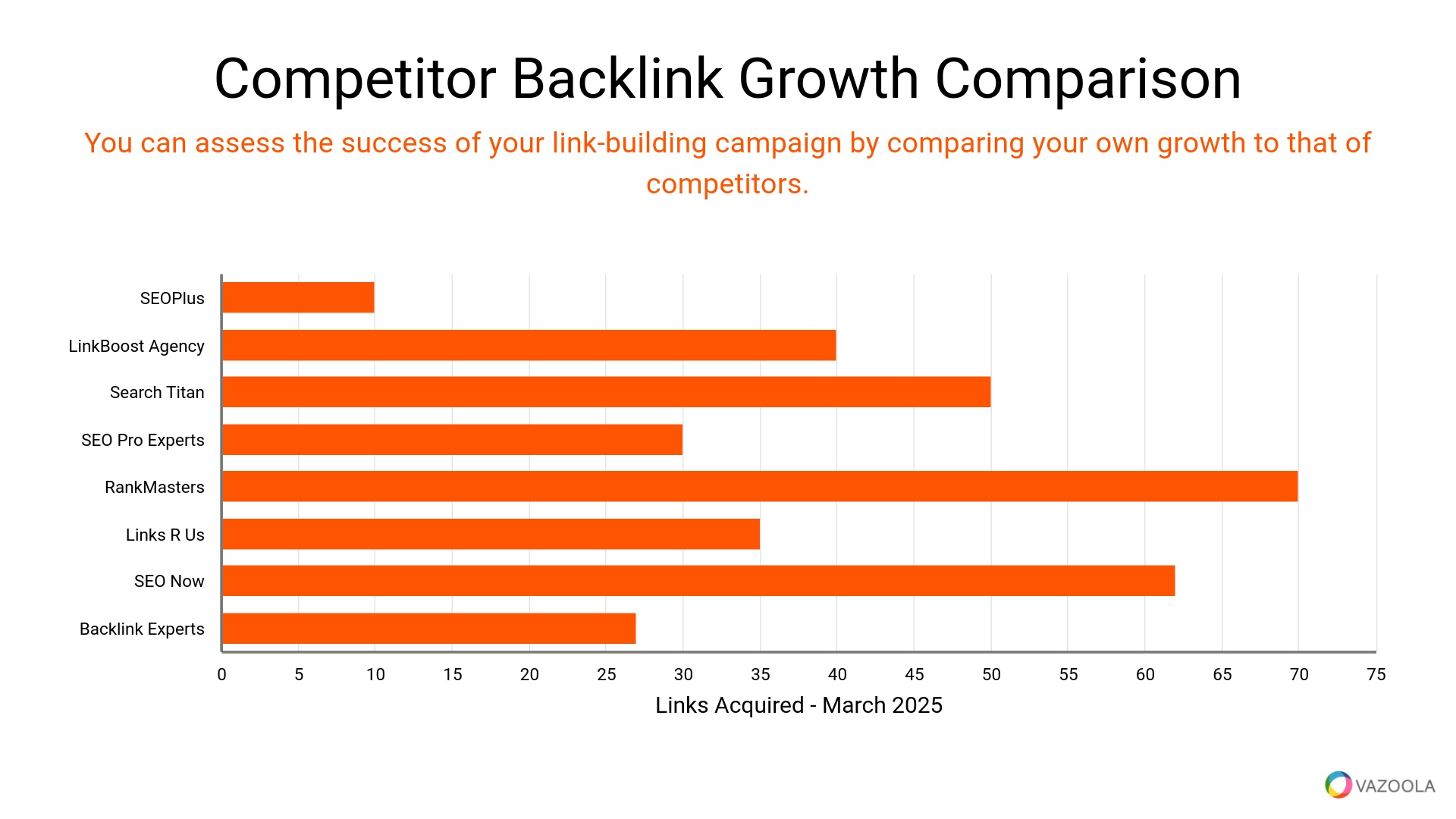 Competitor backlink growth comparison