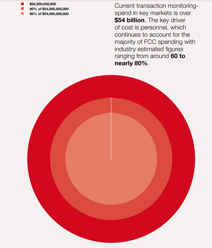 Payments value breakdown