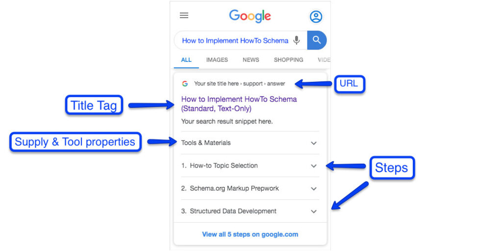 Ecco i 13 Migliori Consigli SEO per Ristoranti in Italia nel 2023 13 Come migliorare lo schema markup per il tuo ristorante