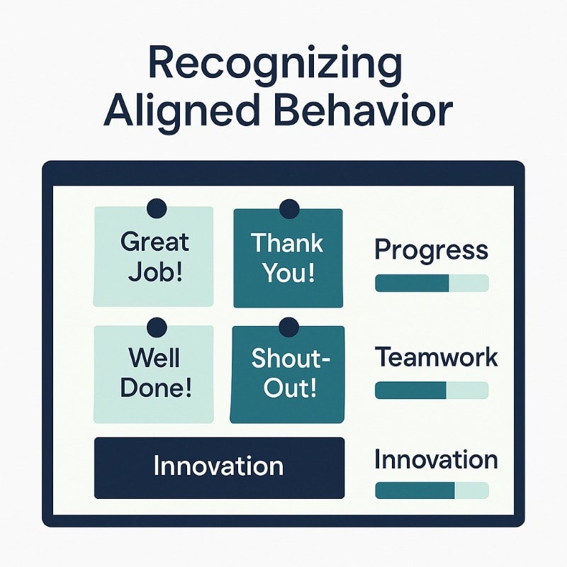 Infographic titled “Recognizing Aligned Behavior” depicting a stylized bulletin board with sticky notes. Notes read “Great Job!”, “Thank You!”, “Well Done!”, and “Shout-Out!”, each pinned in a grid layout. Below the notes is a dark navy bar labeled “Innovation.” On the right, progress bars align with values like “Progress,” “Teamwork,” and “Innovation.” The design uses soft teal, navy, and white tones on a light gray background to emphasize culture-building and employee recognition tied to company values. ChatGPT fragen