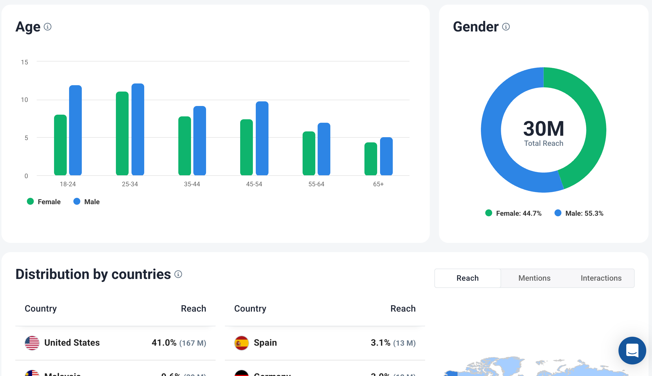 Datos demográficos de escucha social en YouTube