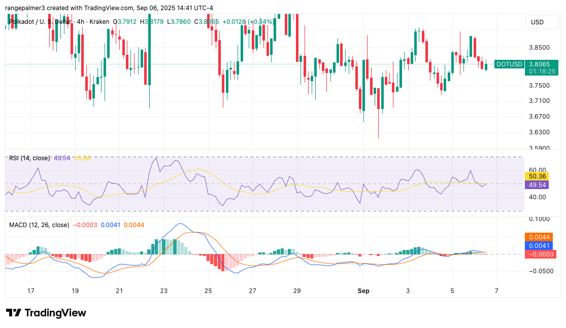 POL/USDT Chart: TradingView
