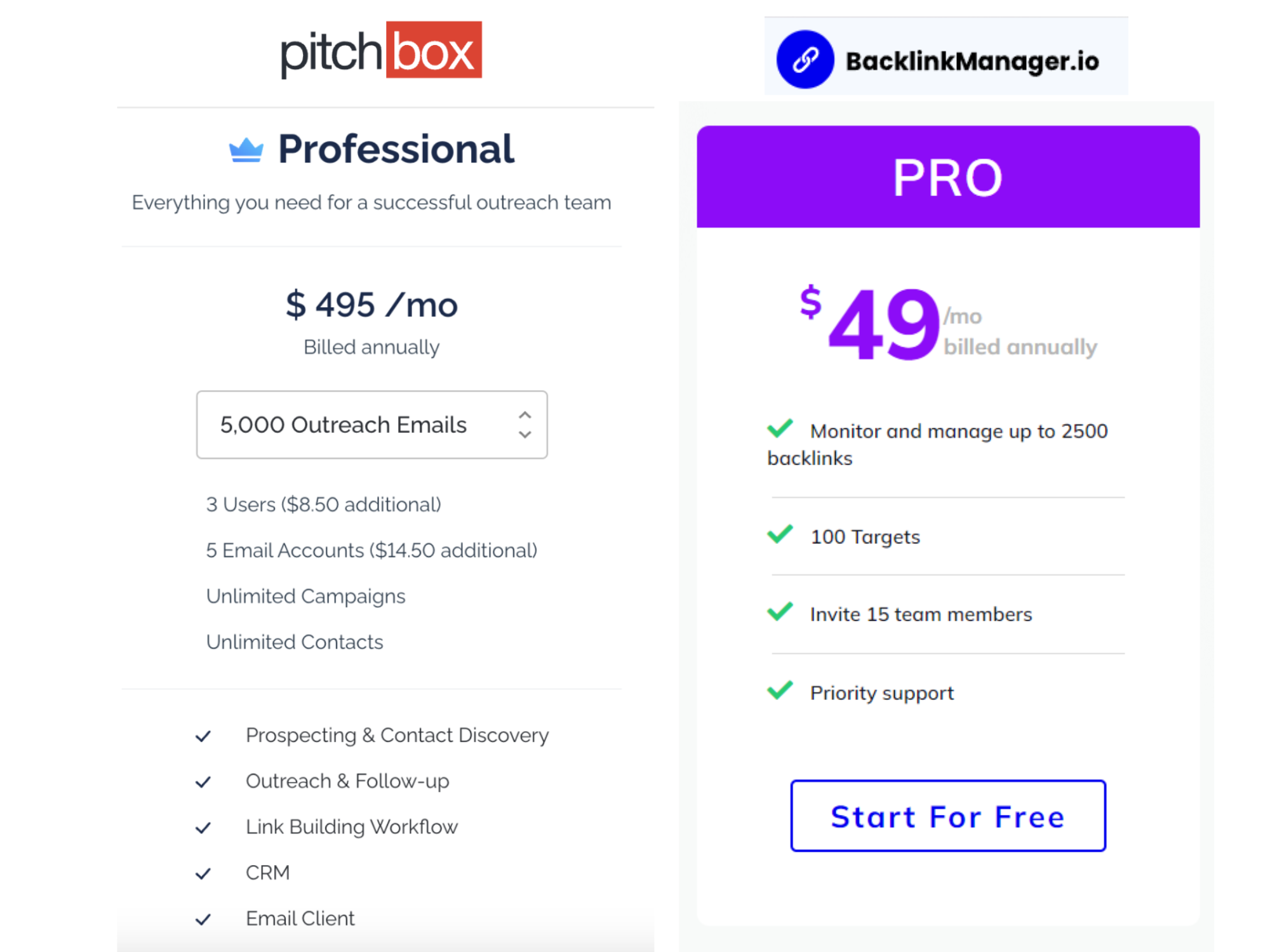 Backlink Manager Pro vs Pitchbox Professional